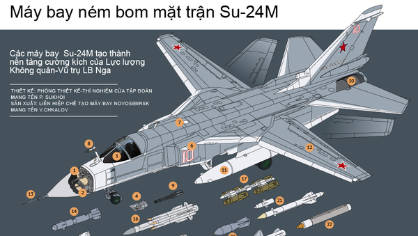 Máy bay ném bom mặt trận Su-24M - Sputnik Việt Nam