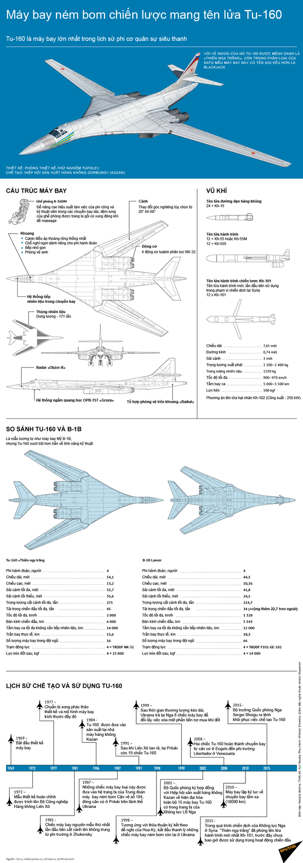 Máy bay ném bom chiến lược mang tên lửa Tu-160 Máy bay ném bom chiến lược mang tên lửa Tu-160 - Sputnik Việt Nam